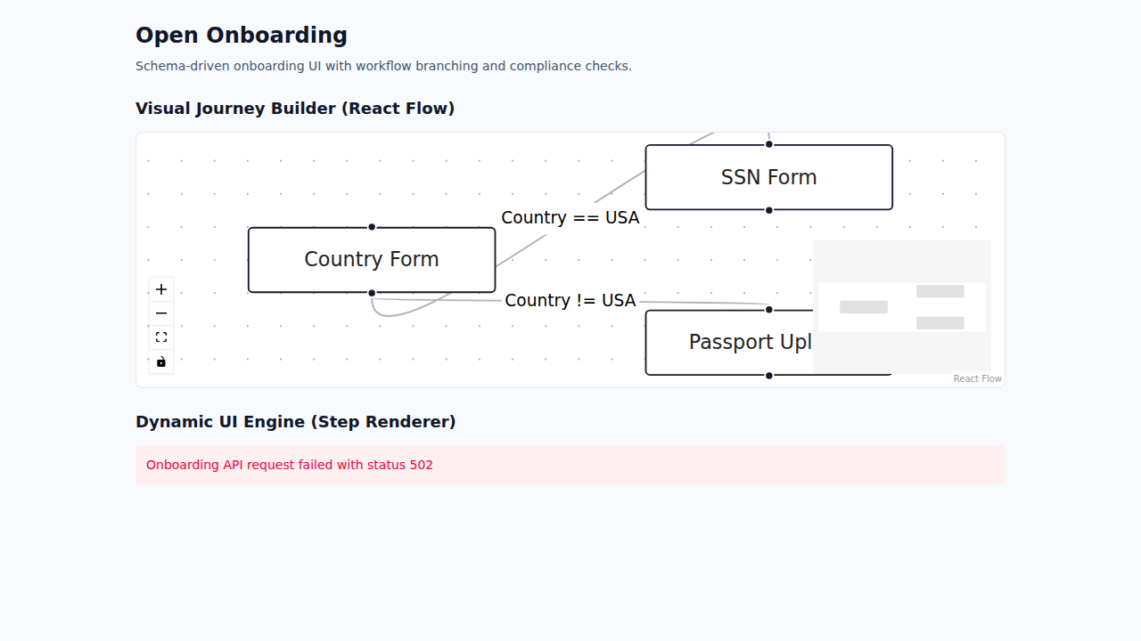 Step Renderer — schema-driven runtime UI for an active onboarding session